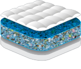 Matzon bonded latex mattress